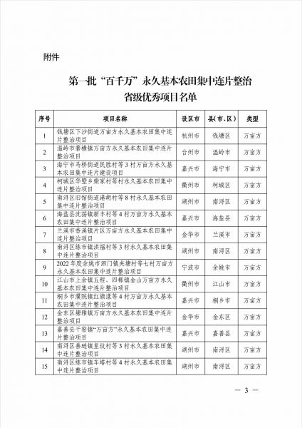 浙江省自然资源厅关于全省第一批“百千万”永久基本农田集中连片整治省级优秀项目的通报_02.jpg