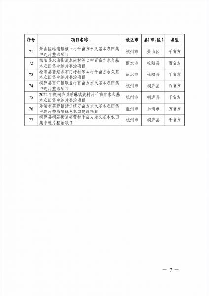 浙江省自然资源厅关于全省第一批“百千万”永久基本农田集中连片整治省级优秀项目的通报_06.jpg